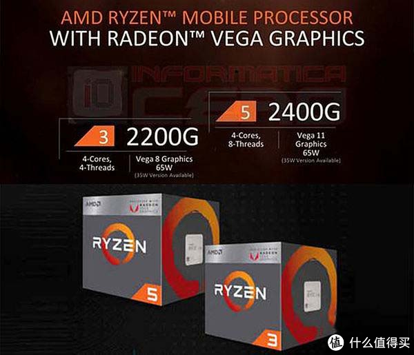 ASRock 华擎AB350M-HDV搭载Ryzen 5 2400G，探索入门桌面级APU的运用