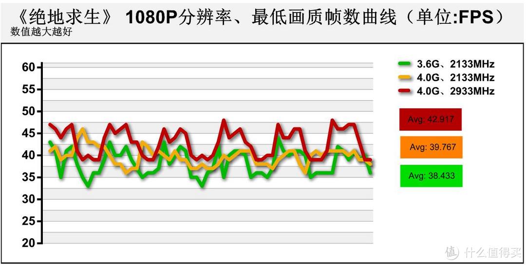 ASRock 华擎 AB350M-HDV搭载Ryzen 5 2400G，探索入门桌面级APU的运用极限