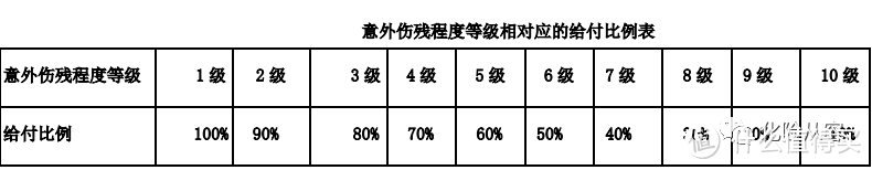 你的意外险买对了吗？