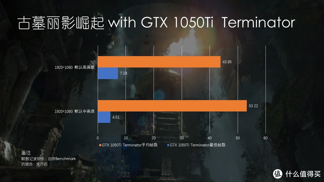 10系卡与的“Ti”的强强联手焕新记