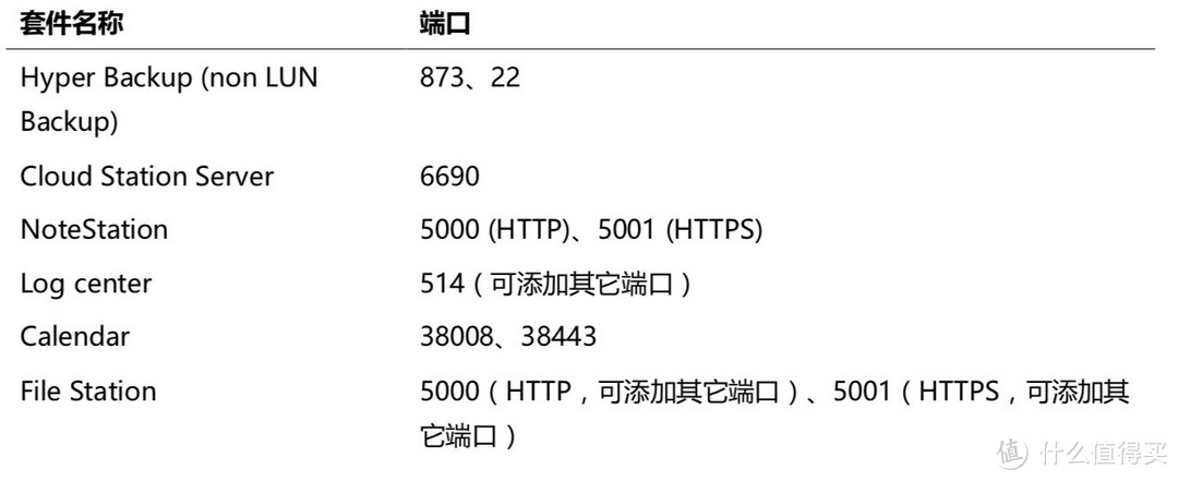 小微企业/工作室使用群晖混合云是否安全、便利、可靠，DS218+和SkyNAS使用测试