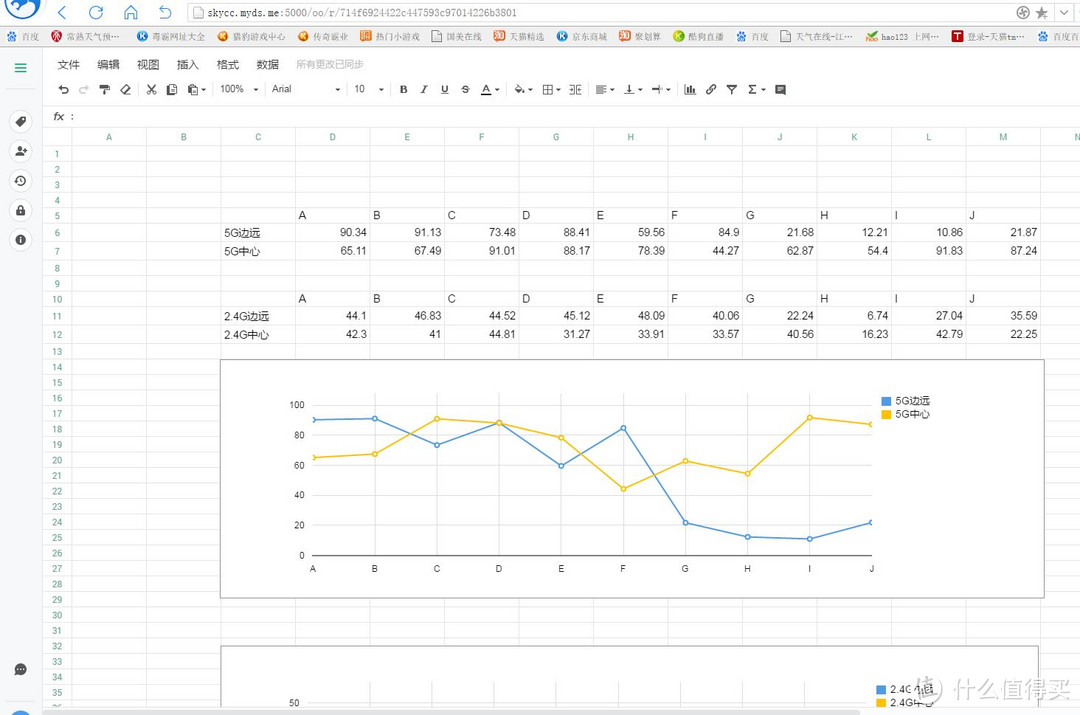 小微企业/工作室使用群晖混合云是否安全、便利、可靠，DS218+和SkyNAS使用测试