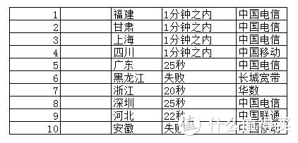 小微企业/工作室使用群晖混合云是否安全、便利、可靠，DS218+和SkyNAS使用测试