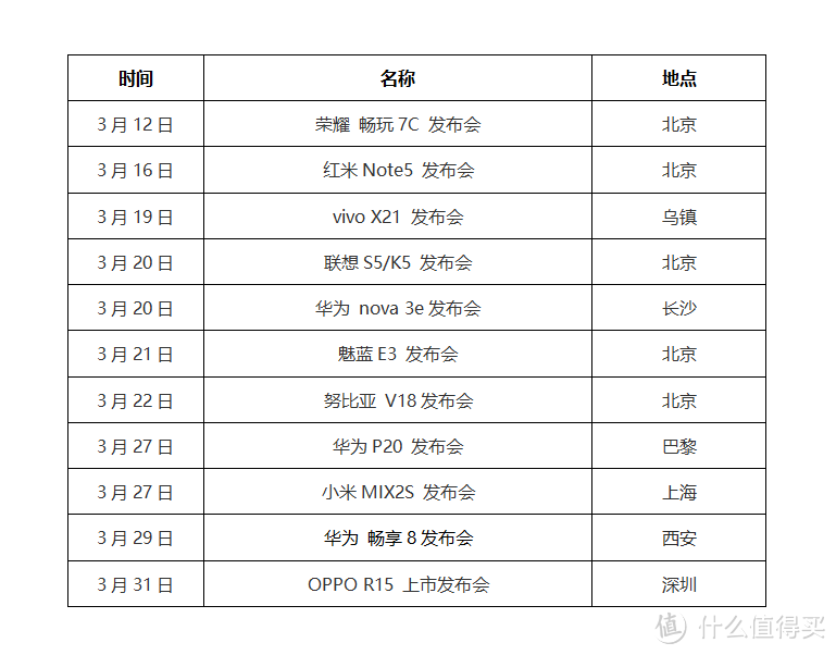 安卓手机“快应用” VS 微信小程序，看看华为、小米、魅族等十大手机厂商联手意欲何为？