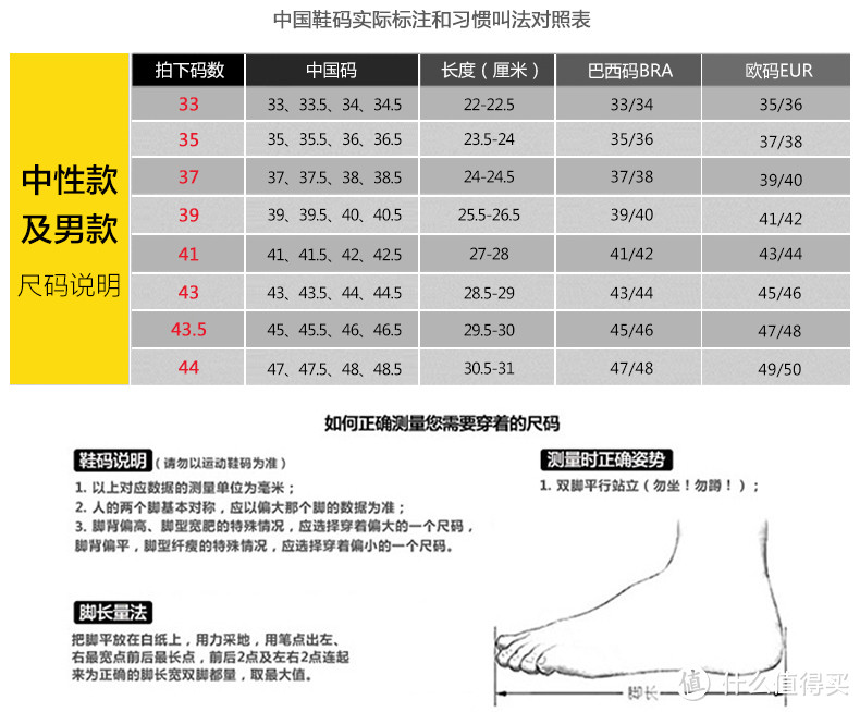 Havaianas 哈瓦那 巴西2018宽带 深蓝色 人字拖 开箱体验和尺码建议