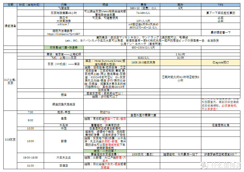 #原创新人#新手玩家的日本初行—记一场没能免俗的不甚满意之旅（多图慎入）