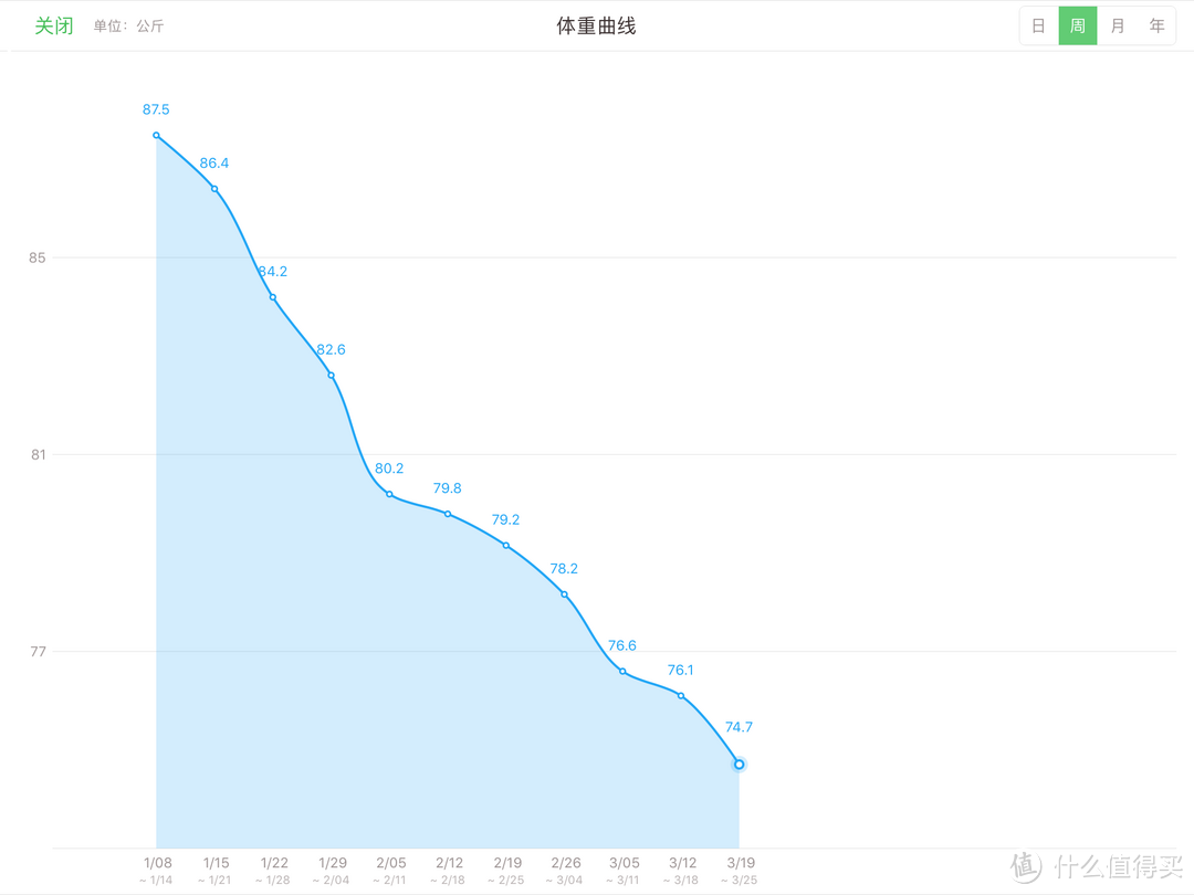 #全民运动季#足不出户月瘦30斤，论椭圆机的正确打开方式（迪卡侬E-ENERGY）