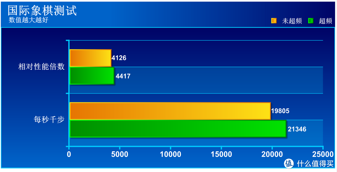 ASRock 华擎 X299M Extreme4主板 搭载7800X，体验X299平台优选组合