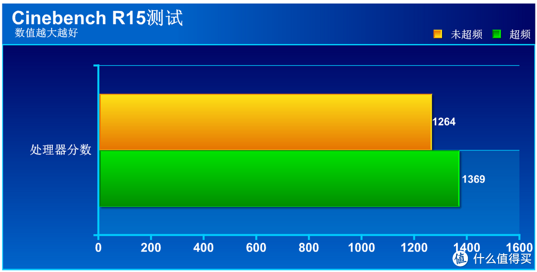 ASRock 华擎 X299M Extreme4主板 搭载7800X，体验X299平台优选组合