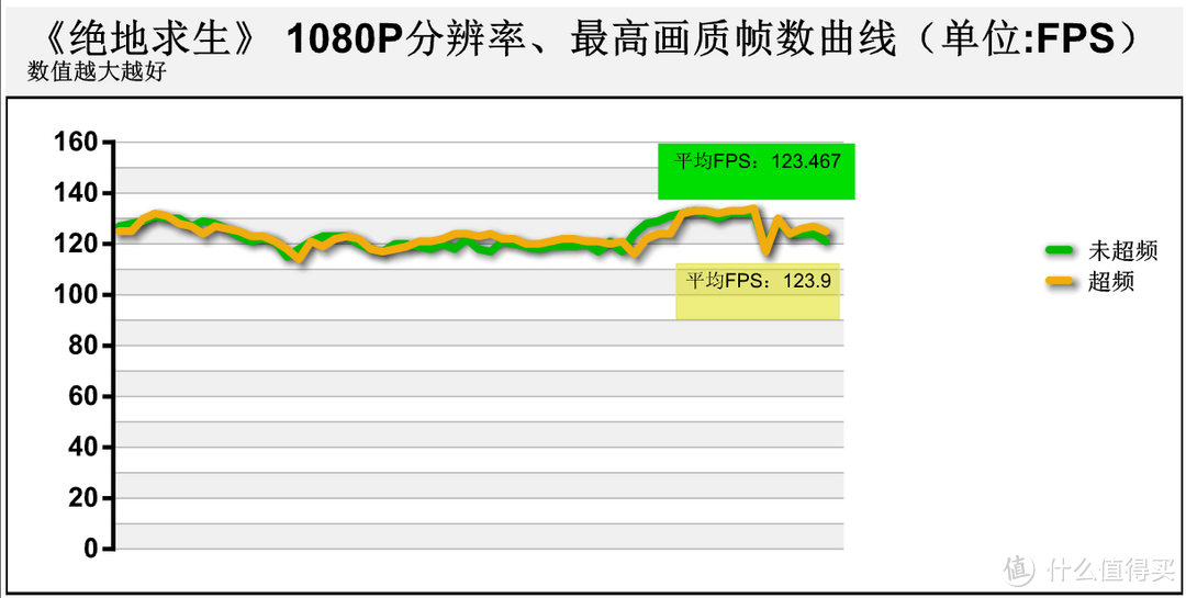 ASRock 华擎 X299M Extreme4主板 搭载7800X，体验X299平台优选组合