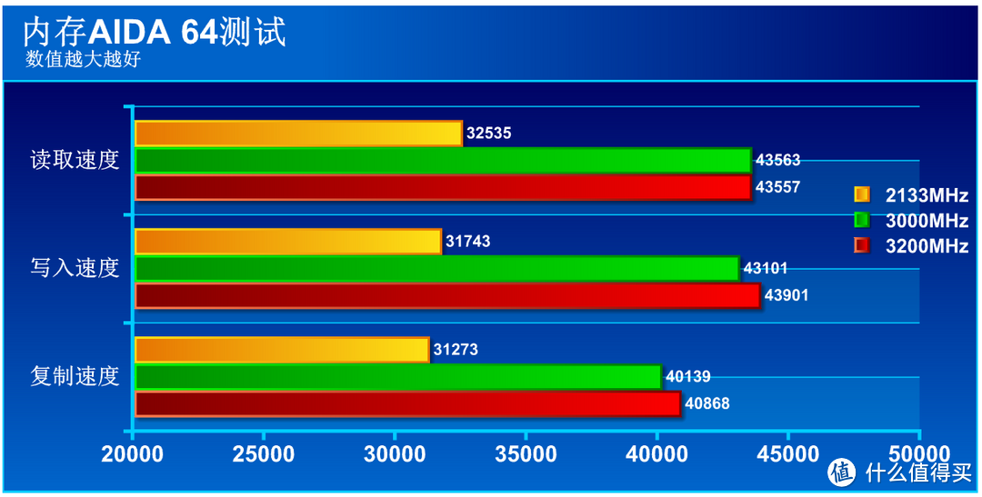 ASRock 华擎 X299M Extreme4主板 搭载7800X，体验X299平台优选组合