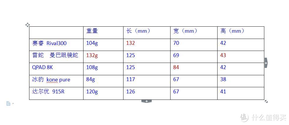 舒服才是王道 右手鼠点评与分享 （赛睿 QPAD 达尔优 冰豹 雷蛇 ）