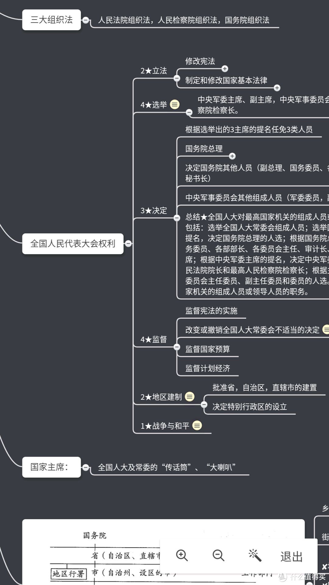 如何提高效率和管理自己？这些软件帮到你