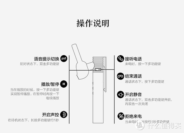 QCY J09 蓝牙耳机 使用评测（与小米蓝牙耳机简单对比）