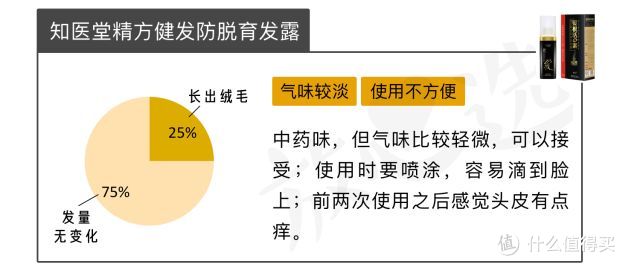 防脱发评测 | 11款育发产品，真人实测2个月，结局扎心