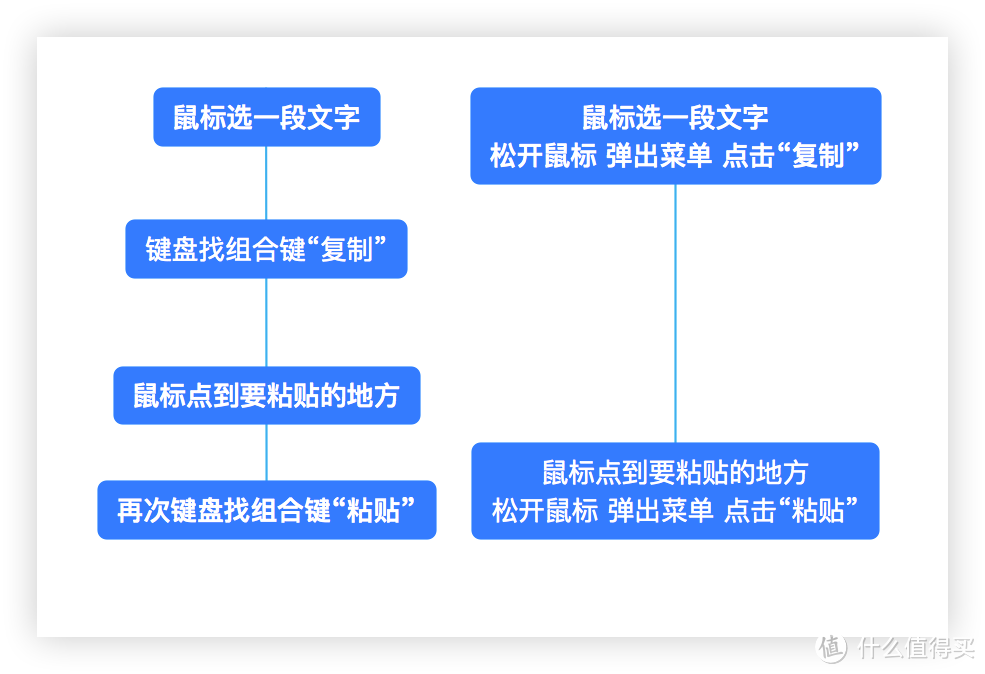 #原创新人#一万五只买个上网本？这些软件让你一天变身Mac老司机