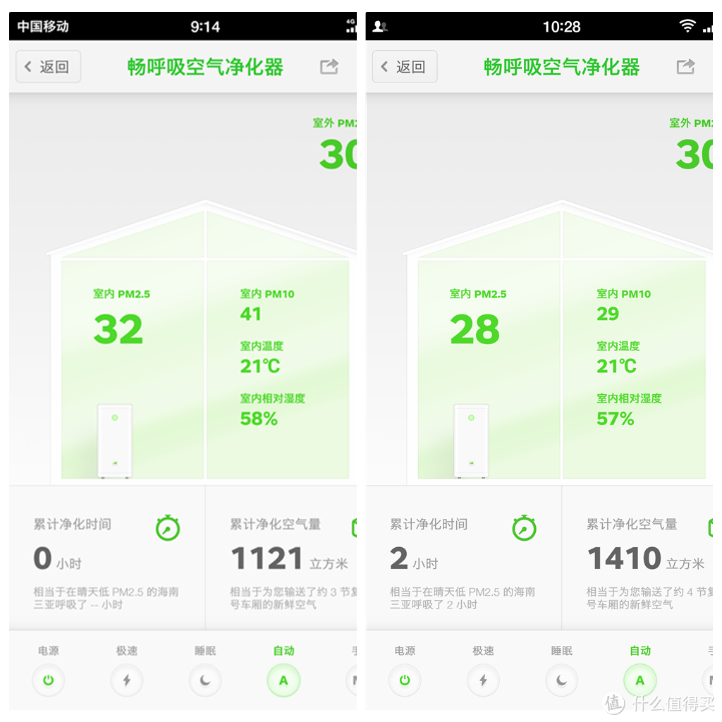 6分钟后一室清风——畅呼吸空气净化器超级除甲醛版试用