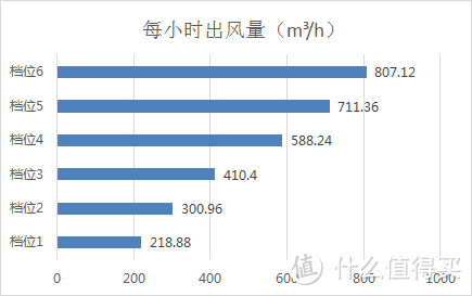 用数据说话，超超超大风量净化器了解一下！——畅呼吸空气净化器·超级除甲醛版使用评测