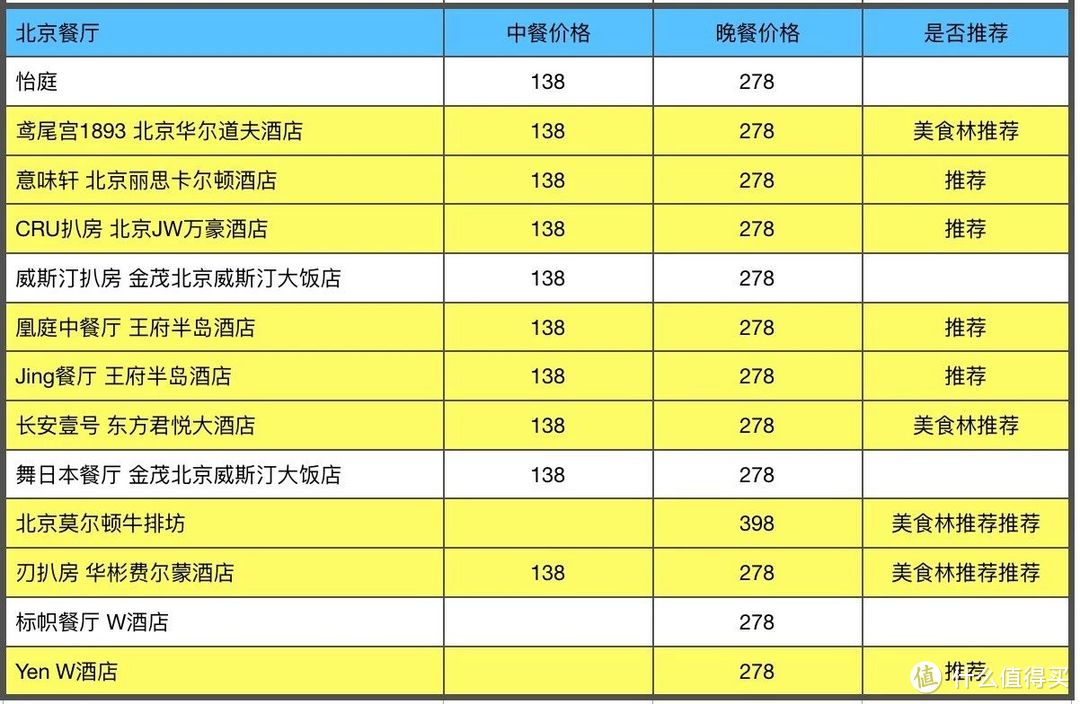 抓紧！马上！快！这可能是今年最高性价比吃美食的机会！