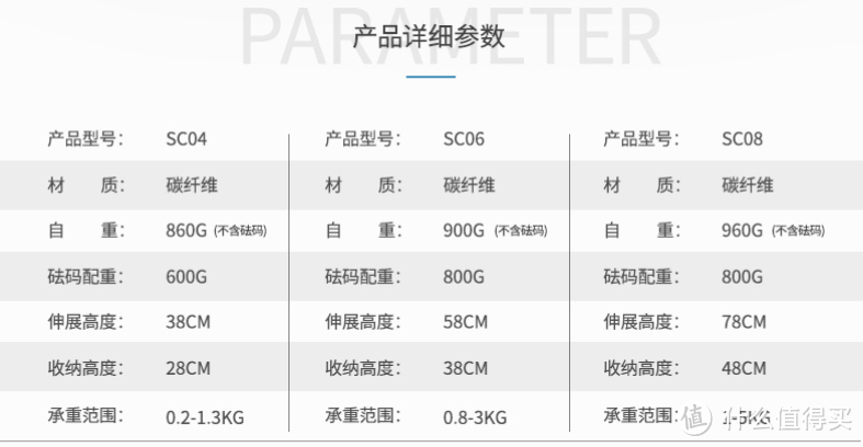 #剁主计划-成都#摄影健身，了解一下—不到200块的单反稳定器