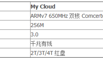 西部数据 My Cloud 西数云 NAS 网络存储外观展示(扩展口|接口)