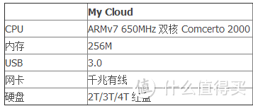 #剁主计划-上海#简易NAS到底行不行，够不够用？WD 西部数据 My Cloud NAS 开箱