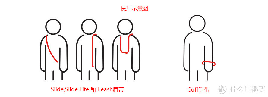 肩带篇：Slide、Slide Lite、Leash 和 Cuff