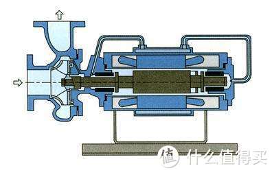 洗个舒服澡，不是买个泵这么简单—增压泵适用范围与选购