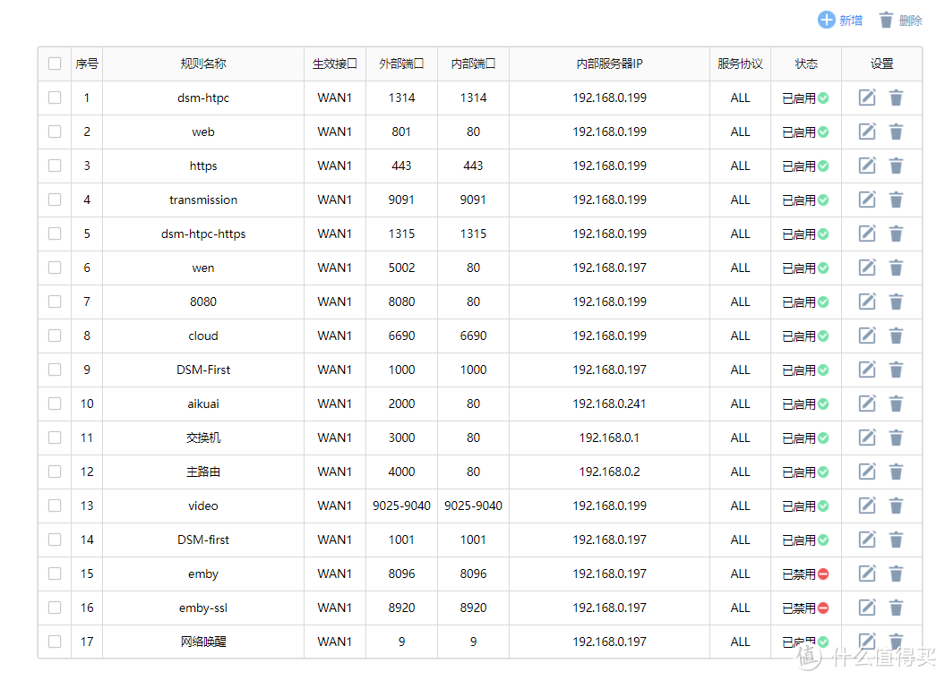 一篇就够了，群晖、软路由、高清盒子、Web一个都不能少，千元DIY搞定 7*24小时N合1服务器