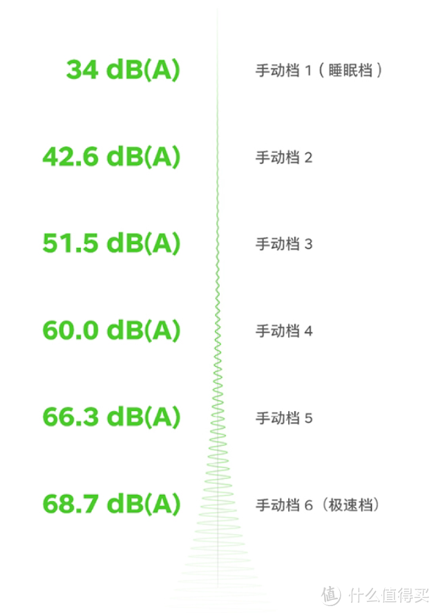 畅快呼吸！畅呼吸 KJ800G-JT02 空气净化器（超级除甲醛版）开箱试用