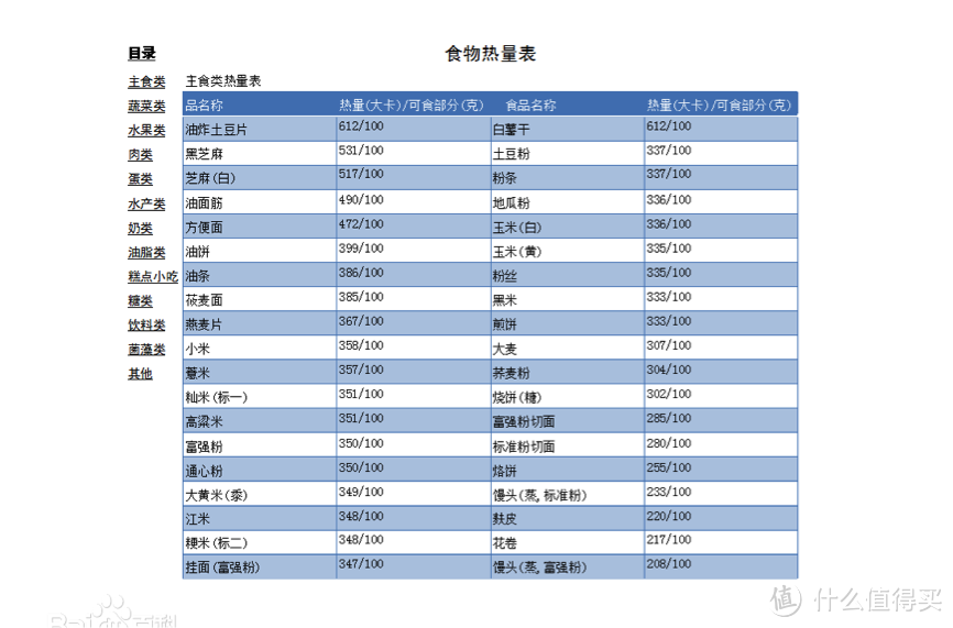 #全民运动季# 三个月32斤！一个胖子的健身经历（问答篇）