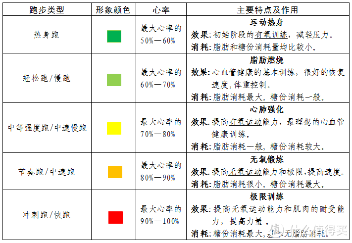 #全民运动季#春光无限好，不妨约个跑？（心率&跑步相关知识了解下）