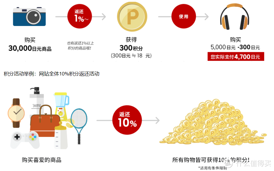 日本乐天国际无障碍海淘——当海淘遇到TA，妈妈再也不用担心我的外语了