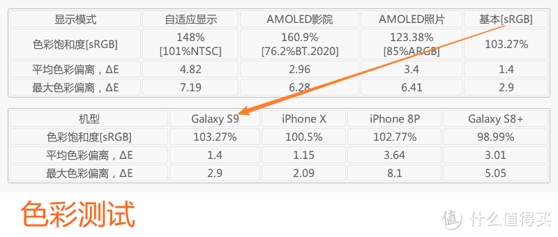 理性选手机，看这六个网站就够啦！