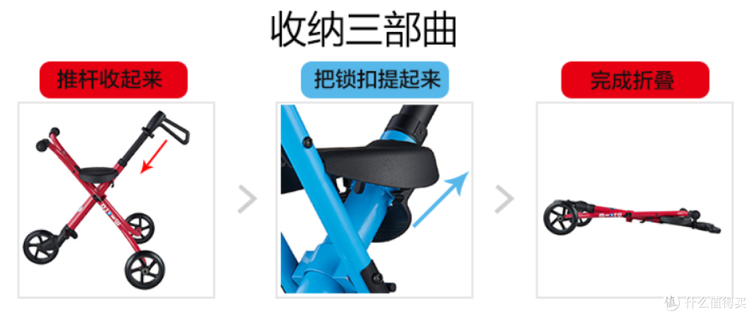从推车到溜娃神器:Micro Trike XL 驰克散步车 使用体验