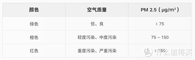 做空气净化器老罗是认真的---畅呼吸智能空气净化器·超级除甲醛版使用体验