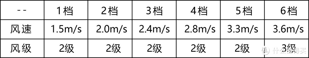 空净市场快要千篇一律，好产品还是万里挑一。畅呼吸空气净化器除甲醛版体验