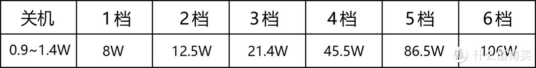 空净市场快要千篇一律，好产品还是万里挑一。畅呼吸空气净化器除甲醛版体验