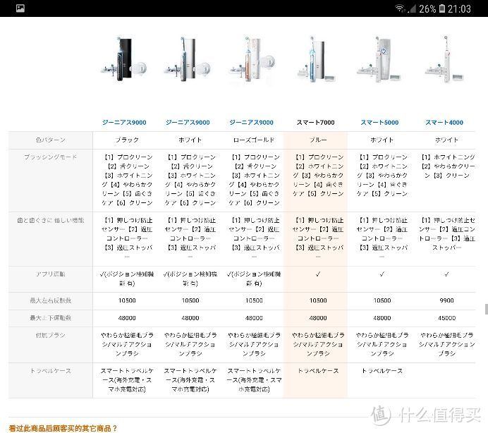 混乱的产品线，规格不一样的日亚 BRAUN 博朗 Oral-B 欧乐-B Genius 9000 电动牙刷 开箱