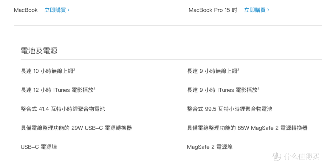 macbook和macbook pro 15‘’电池续航对比