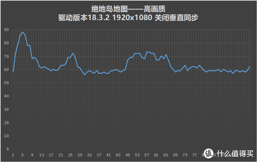 #原创新人#AMD又给显卡打鸡血？RX580 8G新老驱动《绝地求生》对比测试