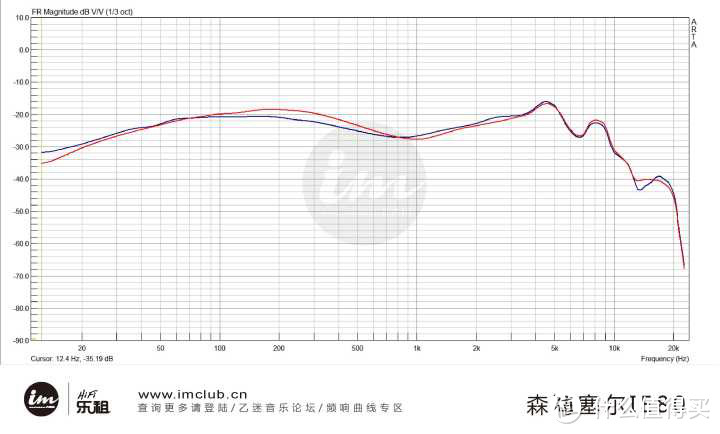 【种草不嫌晚，适合品古典】：Sennheiser 森海塞尔 IE80S 动圈耳机的用心体验