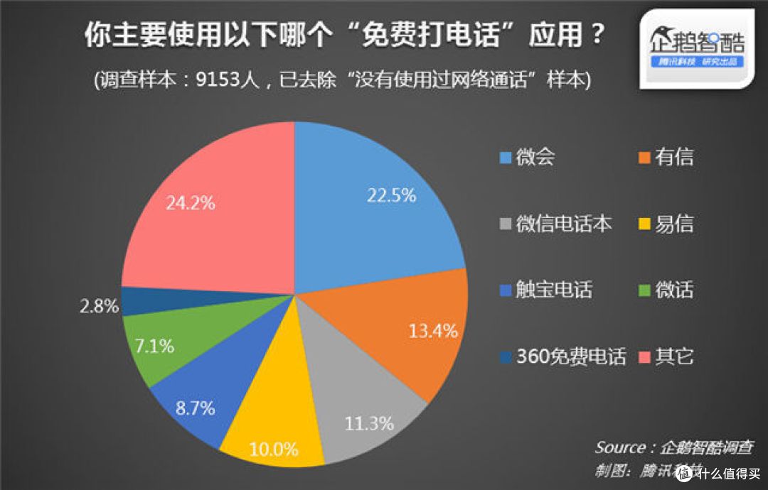 #剁主计划-上海#什么，你的手机套餐没有通话时间？