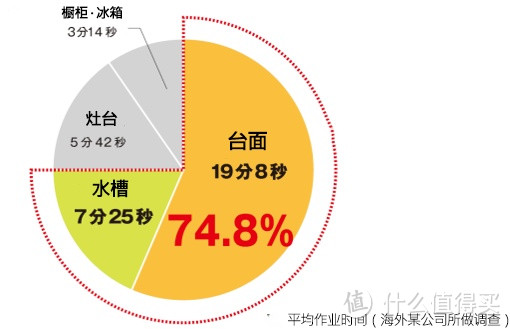 在日本选择的人在不断增加！人造石水槽的秘密