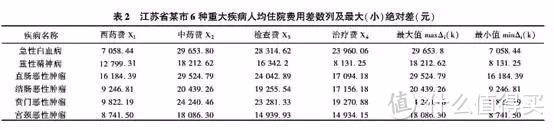 医生教你的通关攻略：三步买对重疾险！