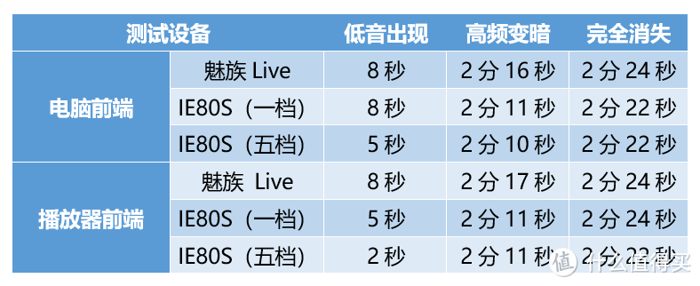 【种草不嫌晚，适合品古典】：Sennheiser 森海塞尔 IE80S 动圈耳机的用心体验