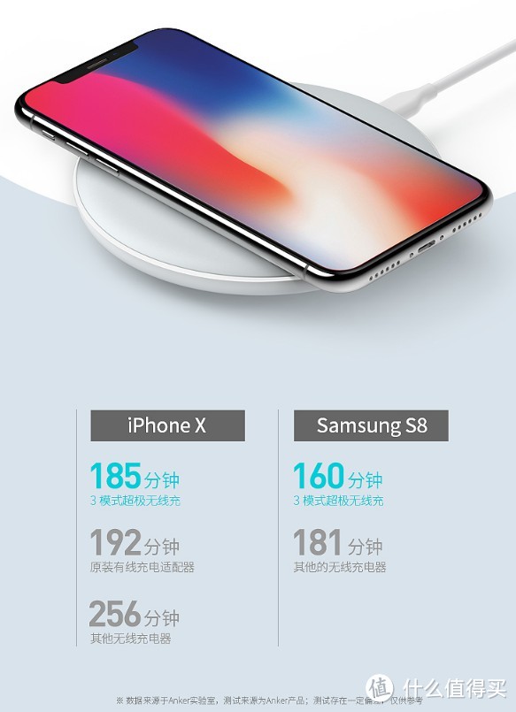 关于无线充电，或许看完本篇可以到此为止了！Anker三模式无线充评测