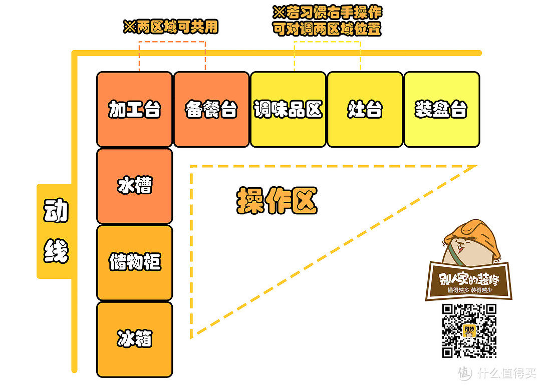 毛坯厨房拿到手，怎样一步步变成想要的样子？