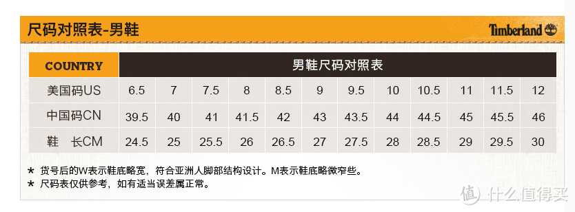 剁主计划苏州撒旦晒物篇timberland添柏岚经典大黄靴10061