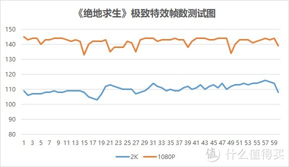 #原创新人#平民玩家最爱，新特性能秒杀一众Z370：GIGABYTE 技嘉 B360 主板 装机